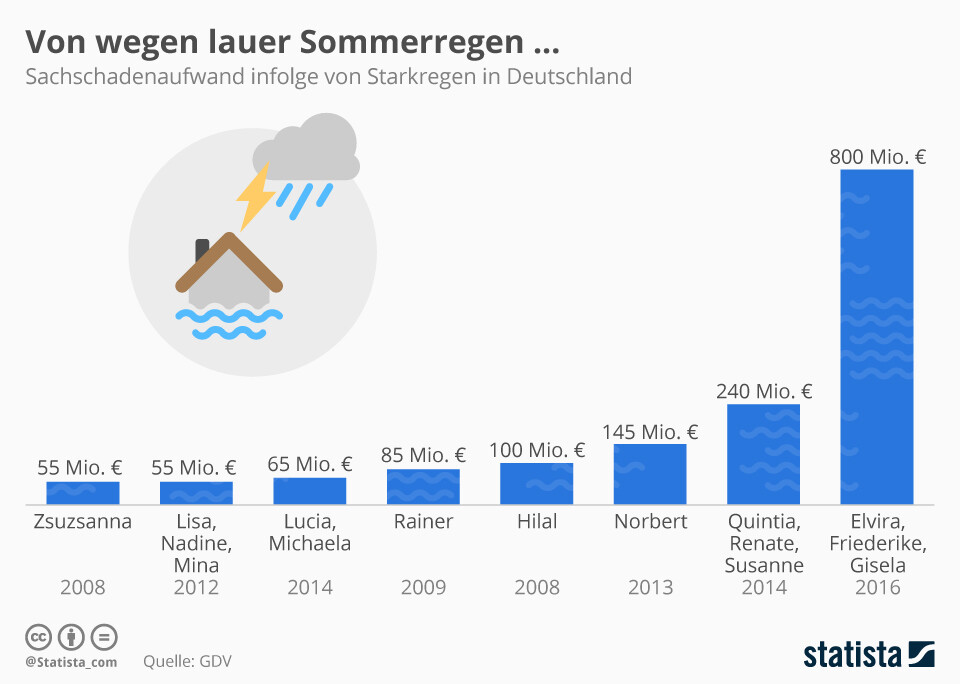 schaeden-durch-starkregen