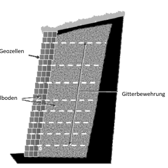 bewehrte-stuetzkonstruktion-aus-geozellen-e9edee82