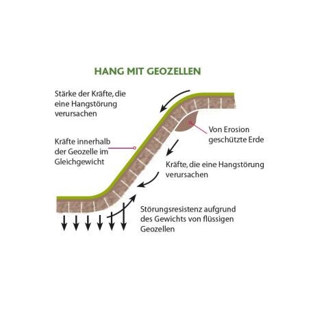 hangsicherung-mit-geozellen-ecotrade-leipzig-76f5444b