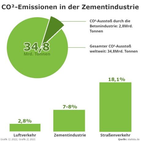 grafik-co2-2021-468a0312