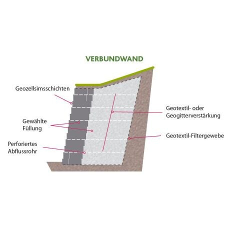 steilwandböschung-sicherung-geozellen-verbundwand-ecotrade-leipzig-e1d53f86