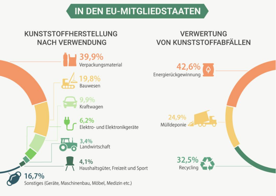 plastikmuell-und-kunststoffrecycling-eu